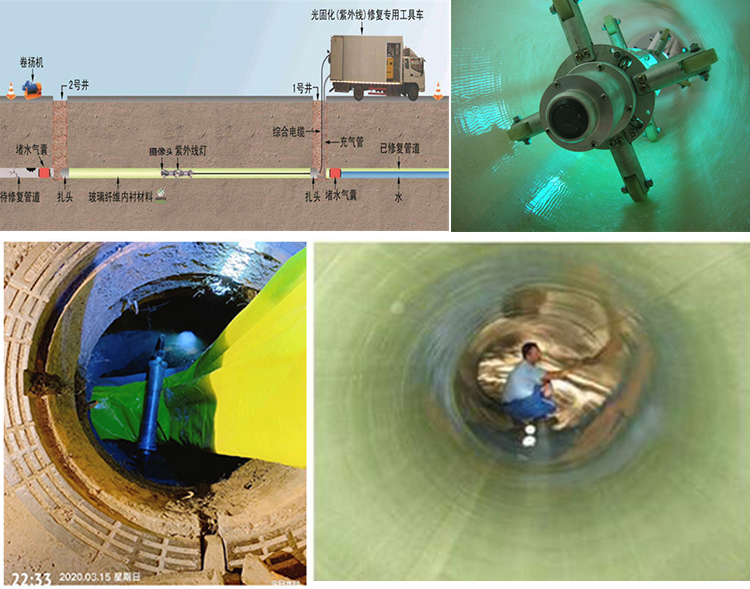 东川UV-CIPP内衬修复