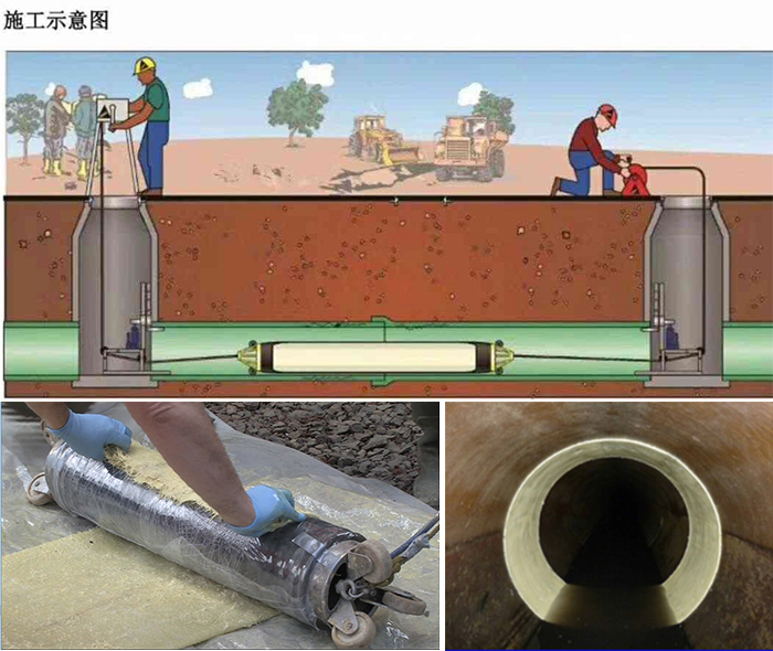 东川管道局部点状修复